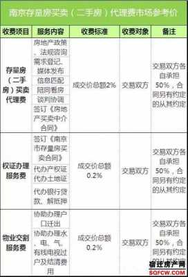 买房中介费一般收多少（安居客买房中介费一般收多少）