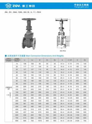 闸阀型号（普通闸阀型号）