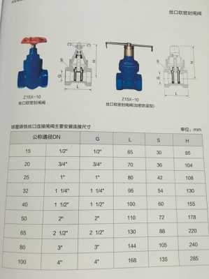 闸阀型号（普通闸阀型号）