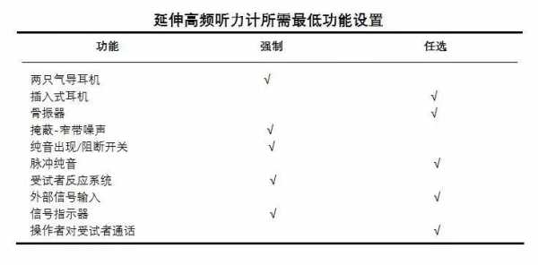 高频音（高频音测试在线）