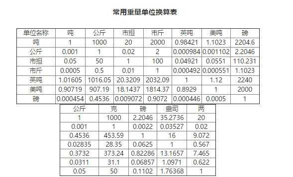 2磅多少斤（162磅多少斤）