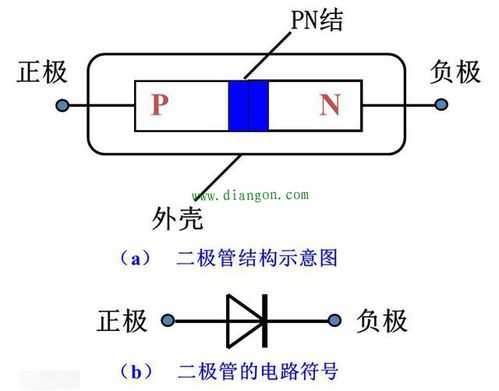 整流二极管的作用（整流二极管的作用和原理图解）