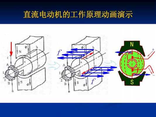 电动机原理（直流电动机原理）