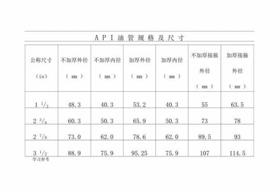 油管规格（油管规格尺寸表大全）