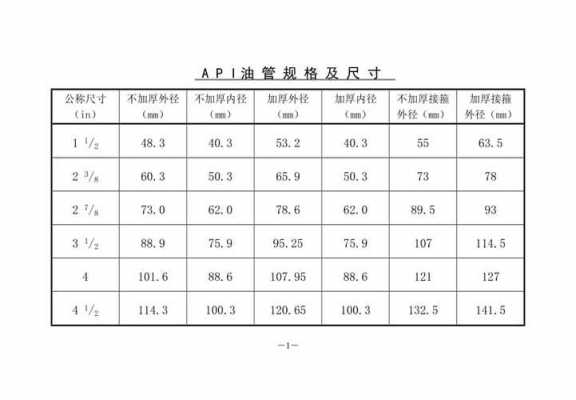 油管规格（油管规格尺寸表大全）