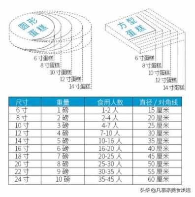 8寸直径（8寸直径有多少厘米长）