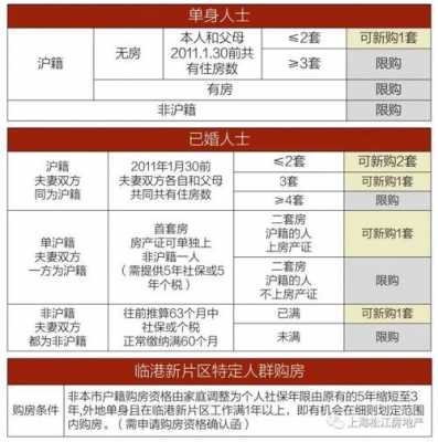 上海房产限购政策（上海房产限购政策最新）