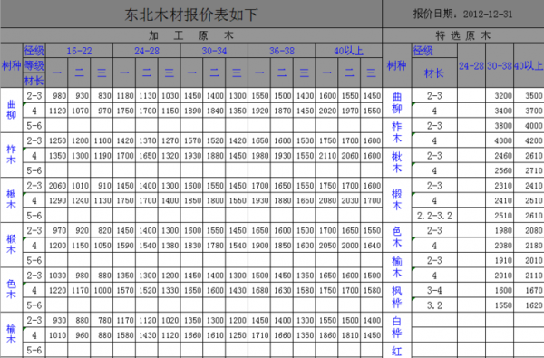 木材怎么算方（木材怎么算方表）