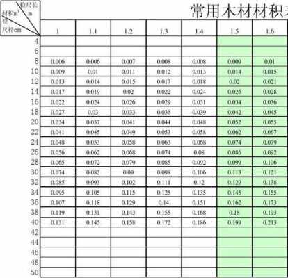 木材怎么算方（木材怎么算方表）