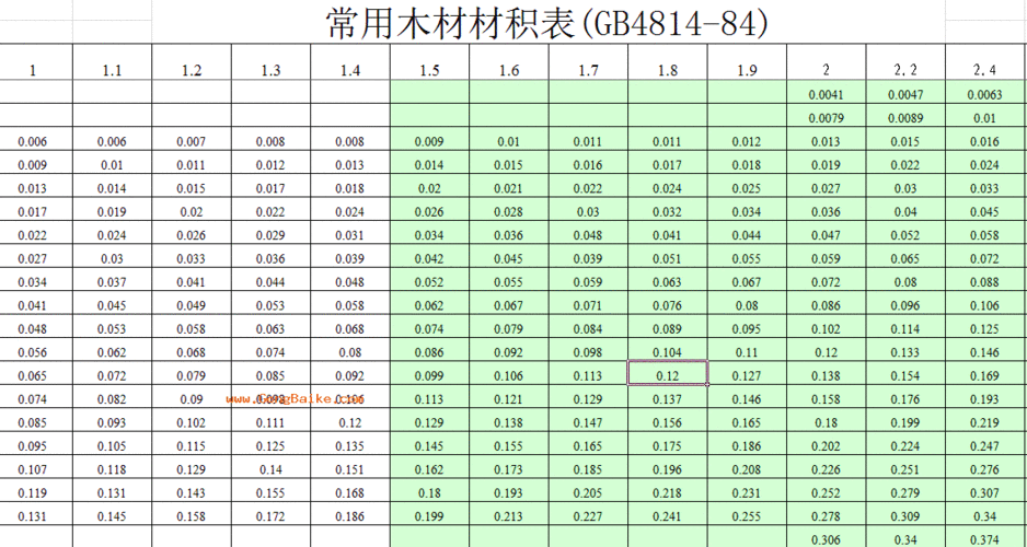 木材怎么算方（木材怎么算方表）