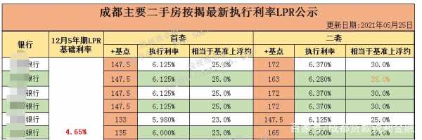 二手房房贷利率（二手房房贷利率和新房一样吗）