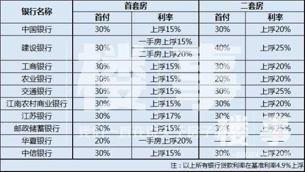 二手房房贷利率（二手房房贷利率和新房一样吗）