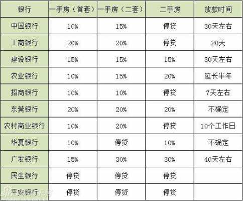 二手房房贷利率（二手房房贷利率和新房一样吗）