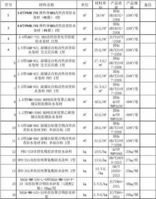 pvc防水材料（pvc防水材料价格表）