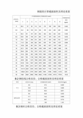 14钢筋理论重量（直径14钢筋理论重量）