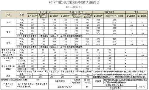 空调价格表（格力2匹柜机空调价格表）