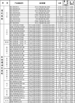 空调价格表（格力2匹柜机空调价格表）