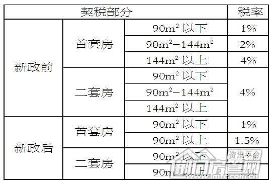 契税多少（契税多少钱）