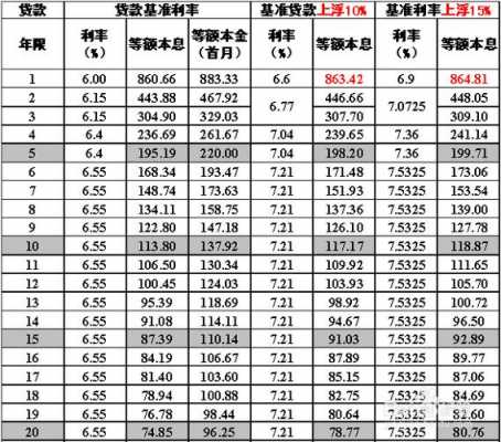 抵押贷款利率（抵押贷款利率2024）