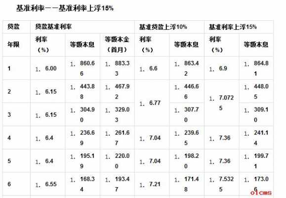 抵押贷款利率（抵押贷款利率2024）