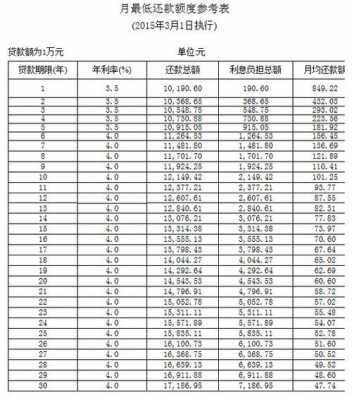 抵押贷款利率（抵押贷款利率2024）