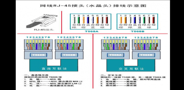 四芯网线接法（四芯网线接法1236颜色）