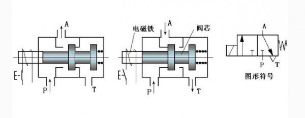 二位三通电磁阀（二位三通电磁阀气路图）