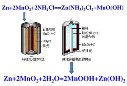 锌锰电池（锌锰电池是碳性还是碱性）