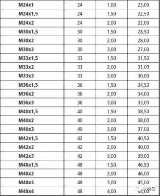 m14标准螺距是多少（m2标准螺距是多少）