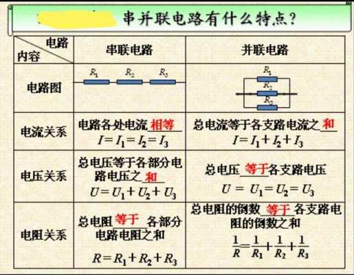 串联和并联的区别（串联和并联的区别中电流和电压关系）