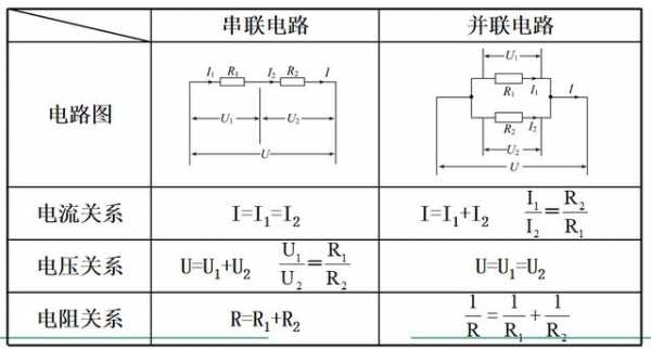 串联和并联的区别（串联和并联的区别中电流和电压关系）