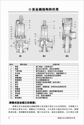 弹簧式安全阀（弹簧式安全阀工作原理）