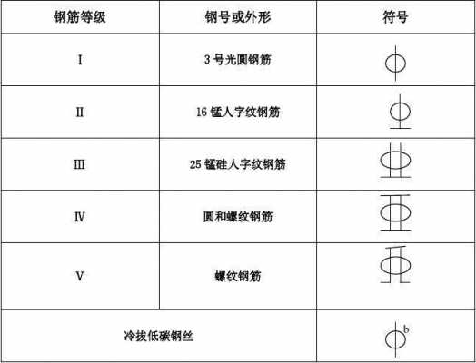 热轧带肋钢筋符号（热轧带肋钢筋符号表示）