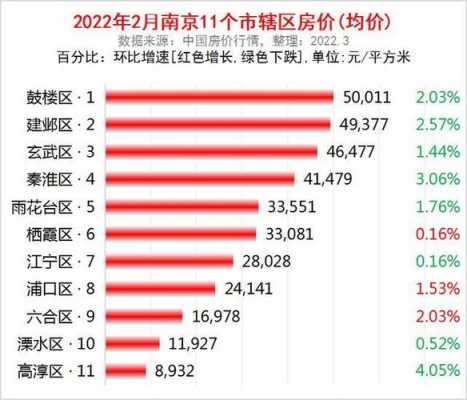 南京市中心房价（南京市房价2023年最新房价）