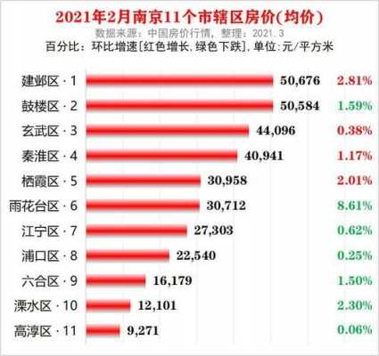 南京市中心房价（南京市房价2023年最新房价）