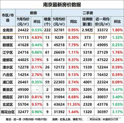 南京市中心房价（南京市房价2023年最新房价）