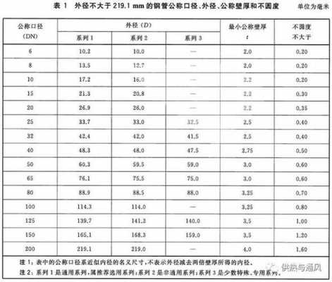 dn65（dn65内径和外径）