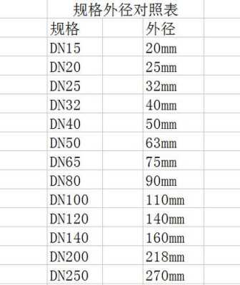 dn65（dn65内径和外径）