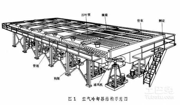 空冷器（空冷器的变频形式为）