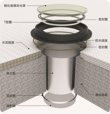 导光管价格（导光管价格是多少）