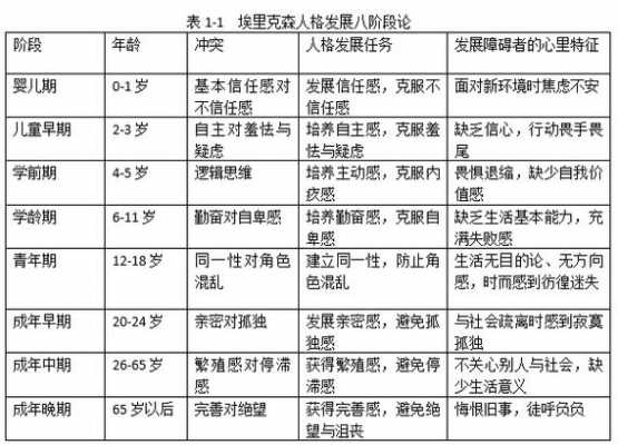 艾尔克森（埃尔克森人格发展理论八个阶段）