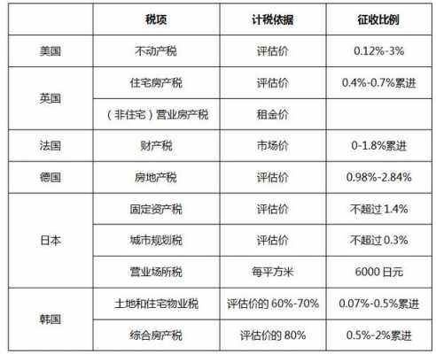 房产税怎么征收标准（房产税怎么征收标准2023）