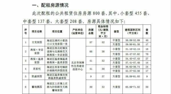 北京公租房价格（北京公租房价格2023年）