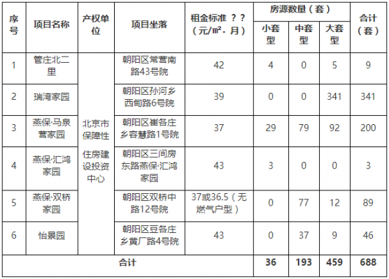 北京公租房价格（北京公租房价格2023年）