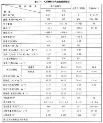 天然气密度（天然气密度比空气轻还是重）