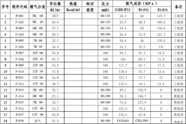 天然气密度（天然气密度比空气轻还是重）