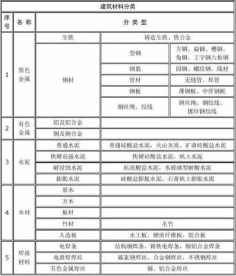 新型建材产品（新型建材产品目录）