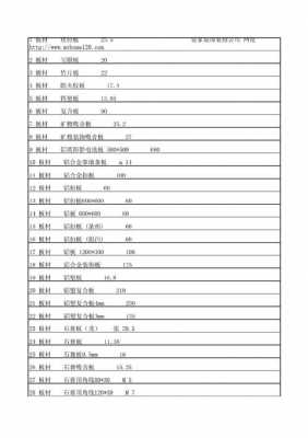 新型建材产品（新型建材产品目录）