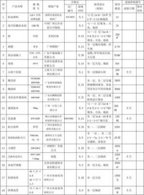 新型建材产品（新型建材产品目录）