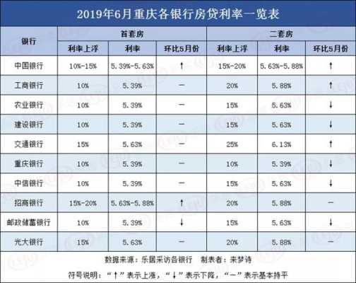 首套房贷款利息多少（重庆首套房贷款利息多少）